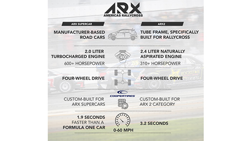 What is ARX infographic